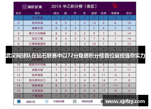 武汉网球队在钻石联赛中以72分稳居积分榜首位展现强劲实力